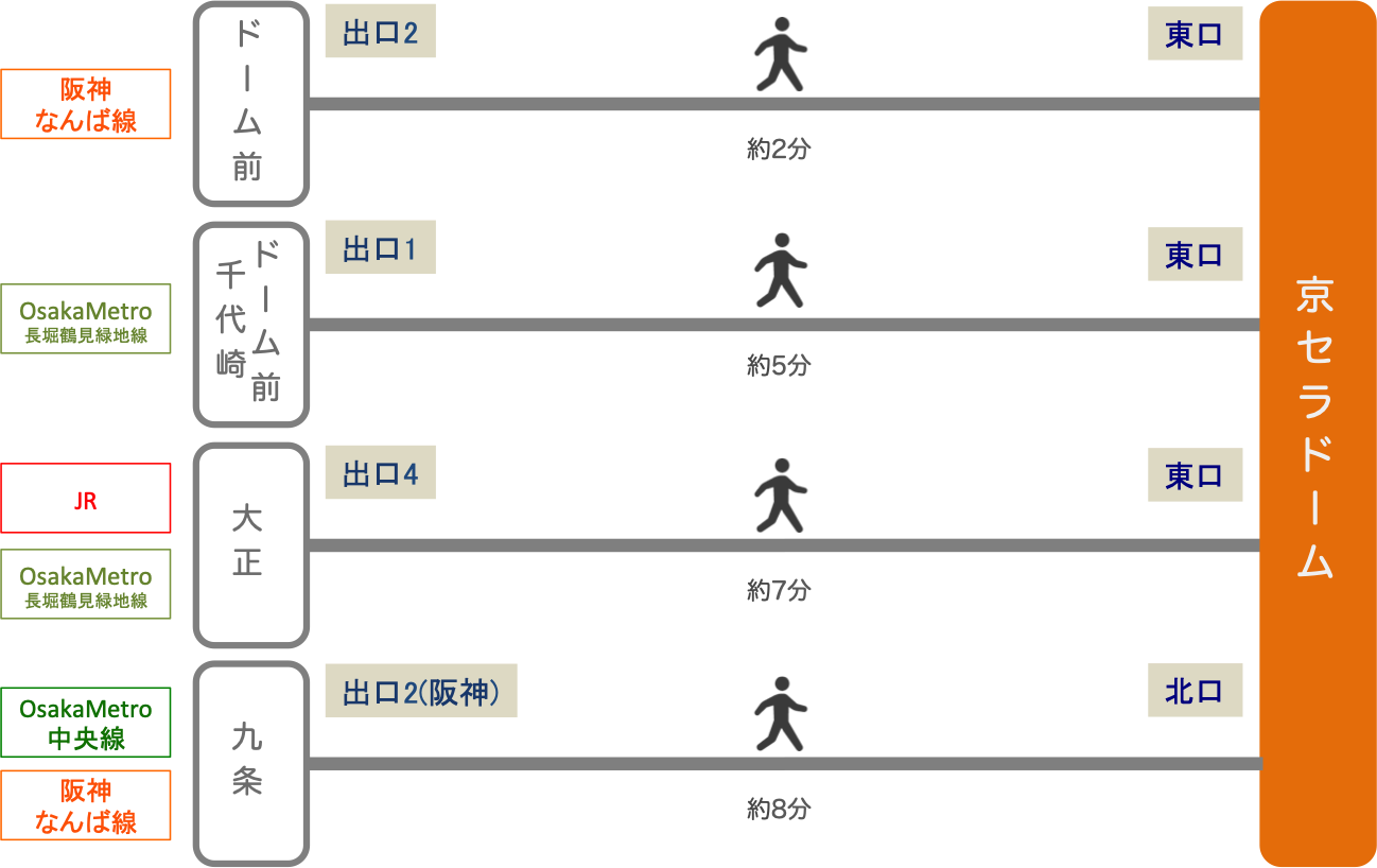 梅田 京セラ ドーム