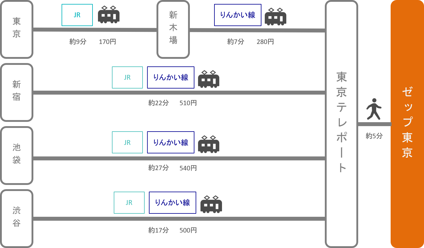 Zepp東京 アクセス 電車 車での行き方 料金 時間をエリア別に徹底比較した アキチャン Akippa Channel