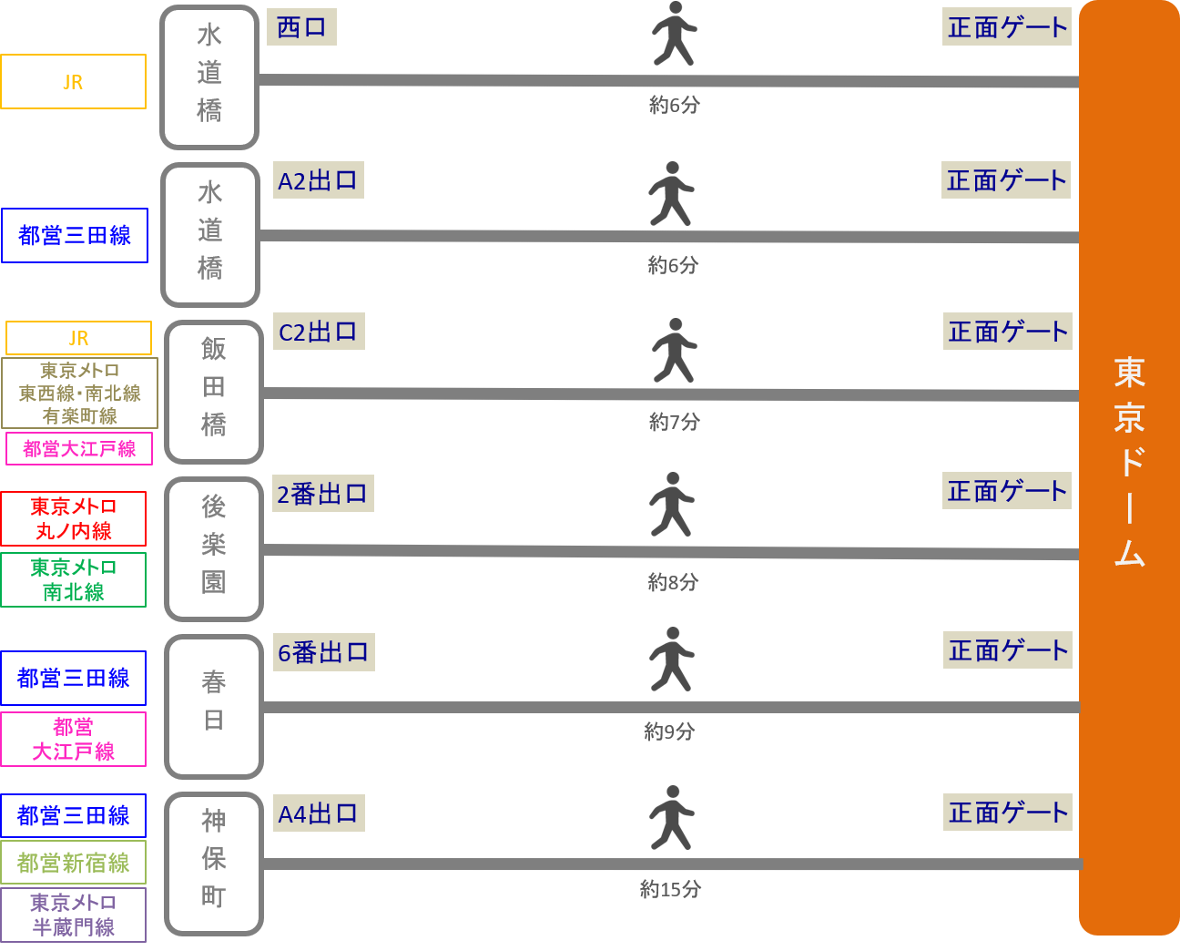 東京ドーム アクセス 電車 車での行き方 料金 時間をエリア別に徹底比較した アキチャン Akippa Channel