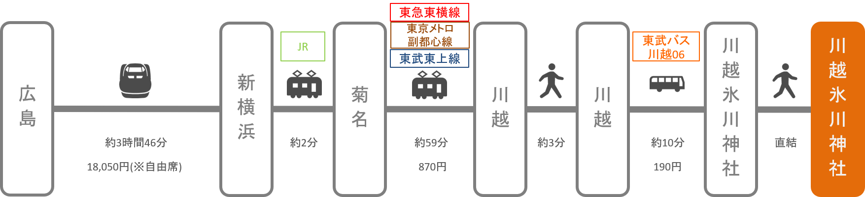 川越氷川神社 アクセス 電車 車での行き方 料金 時間をエリア別に徹底比較した アキチャン Akippa Channel