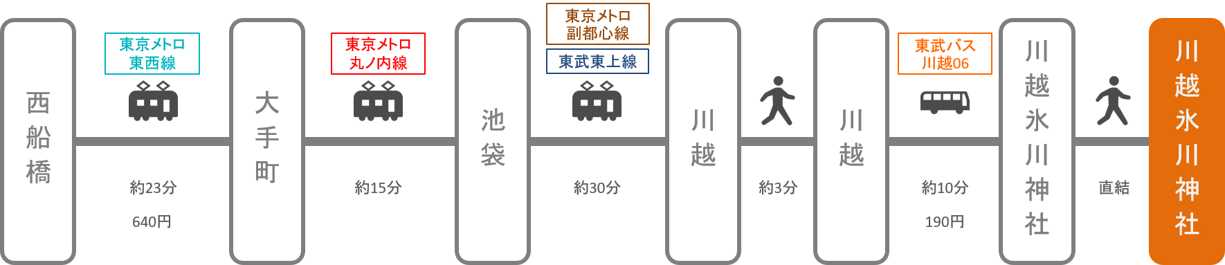 川越氷川神社 アクセス 電車 車での行き方 料金 時間をエリア別に徹底比較した アキチャン Akippa Channel