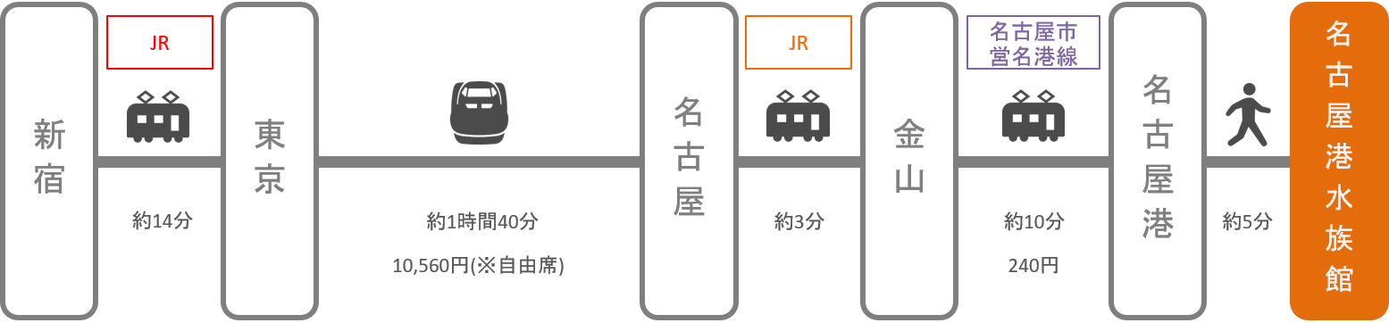 名古屋港水族館 アクセス 電車 車での行き方 料金 時間をエリア別に徹底比較した アキチャン Akippa Channel