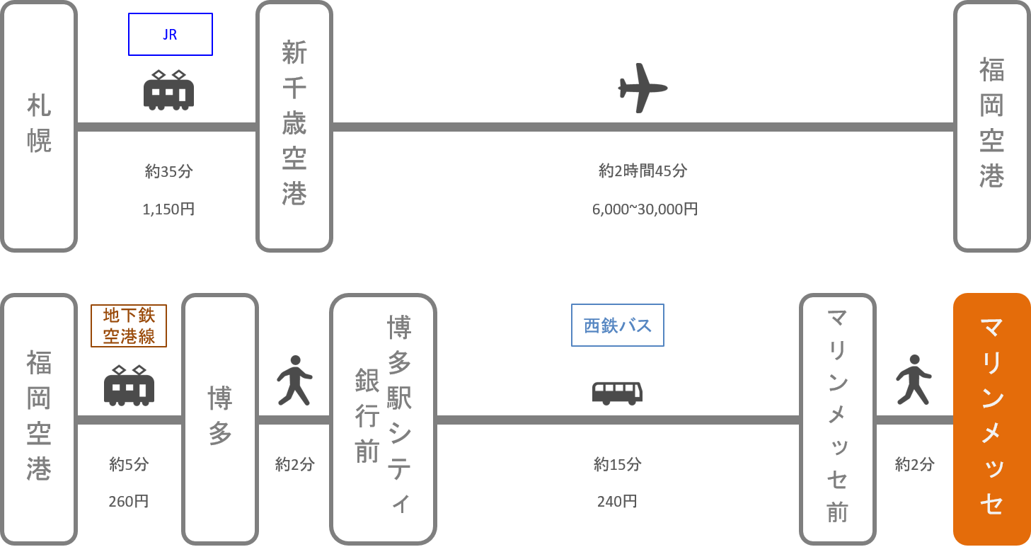 マリンメッセ福岡 アクセス 電車 車での行き方 料金 時間をエリア別に徹底比較した アキチャン Akippa Channel