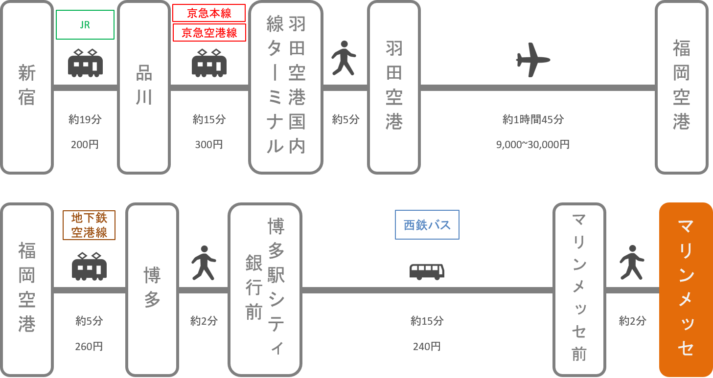 マリンメッセ福岡 アクセス 電車 車での行き方 料金 時間をエリア別に徹底比較した アキチャン Akippa Channel