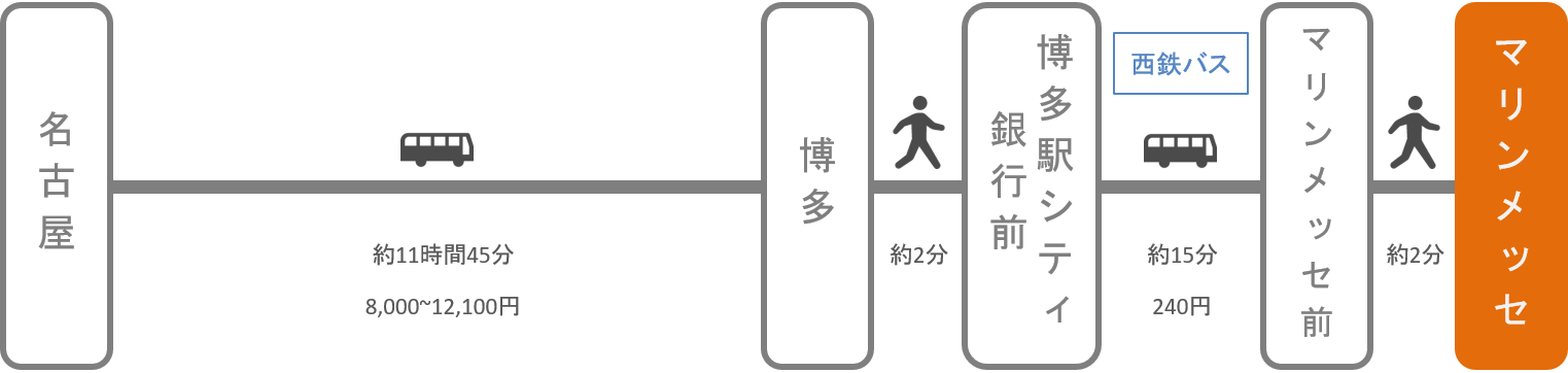 マリンメッセ福岡 アクセス 電車 車での行き方 料金 時間をエリア別に徹底比較した アキチャン Akippa Channel