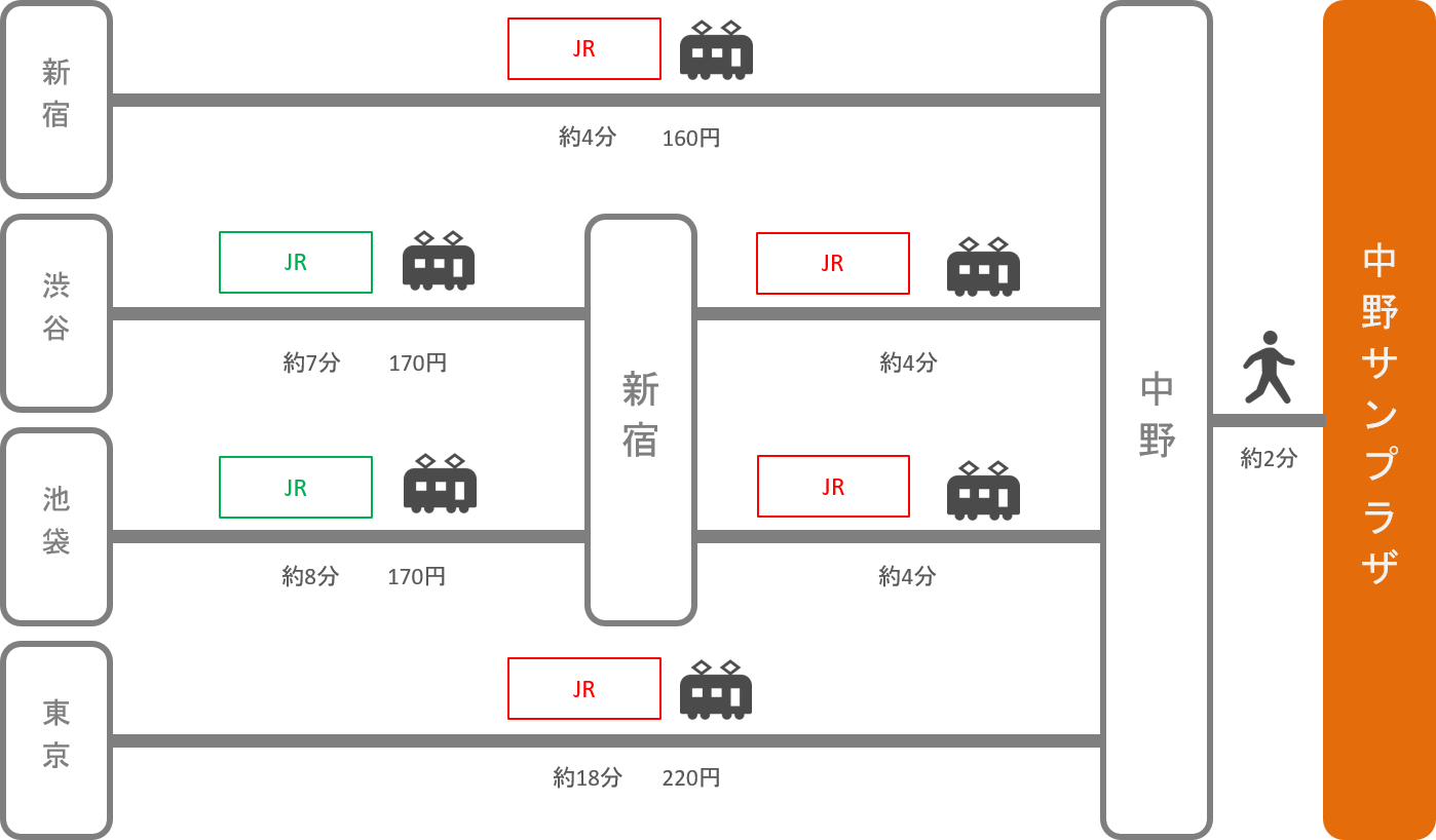 中野サンプラザ アクセス 電車 車での行き方 料金 時間をエリア別に徹底比較した アキチャン Akippa Channel
