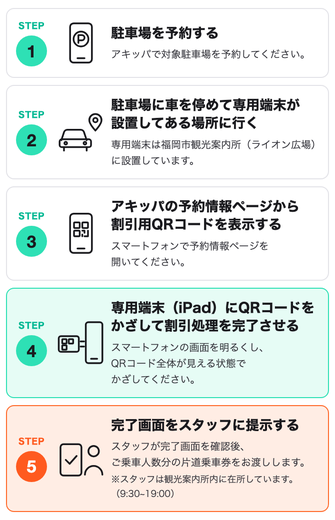 STEP1 駐車場を予約する／STEP2 駐車場に車を停めて専用端末が設置してある場所に行く／STEP3 アキッパの予約情報ページから割引用QRコードを表示する／STEP4 専用端末（iPad）にQRコードをかざして割引処理を完了させる／STEP5 完了画面をスタッフに提示する